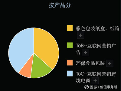 3倍潛力股，吉宏股份 科技含量高、題材豐富、業績扎實，估值洼地中的食品互聯網銷售新星